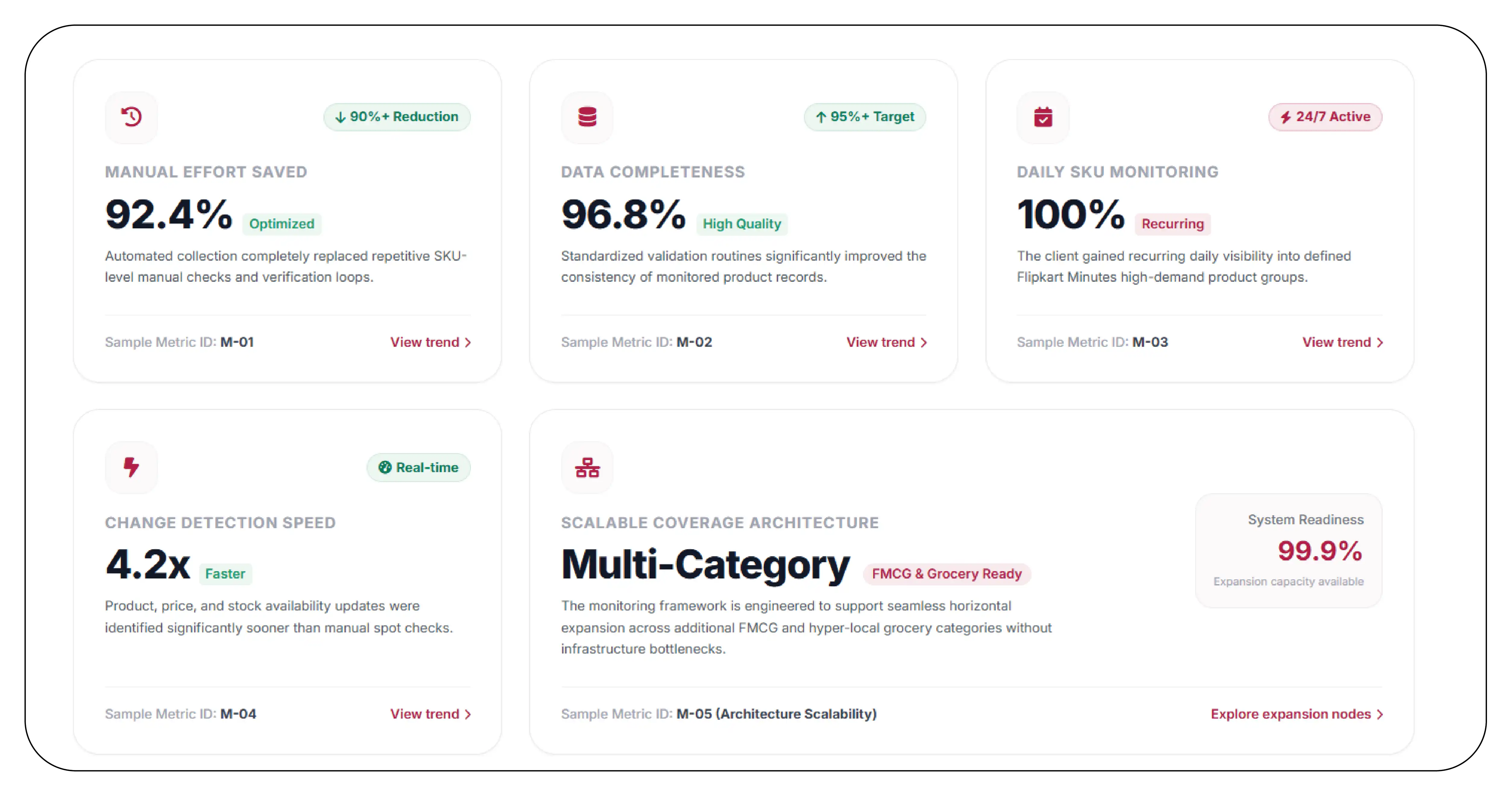 Results & Key Metrics